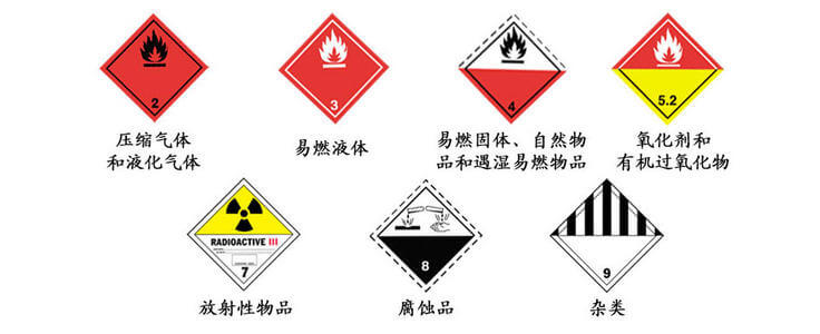 陆路运输的国内件禁止收寄物品